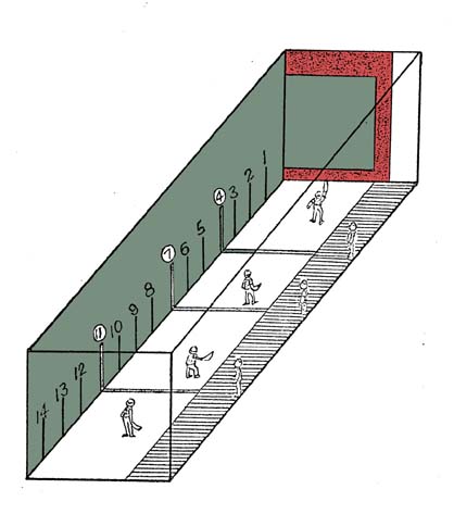 Court diagram